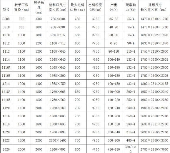 錘式破碎機