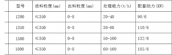 開箱制砂機(jī)